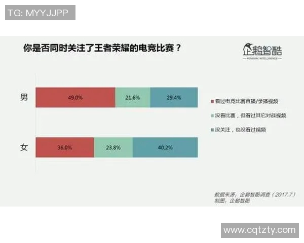 电竞实时数据深度解析王者荣耀V5战队的快速崛起与战术创新