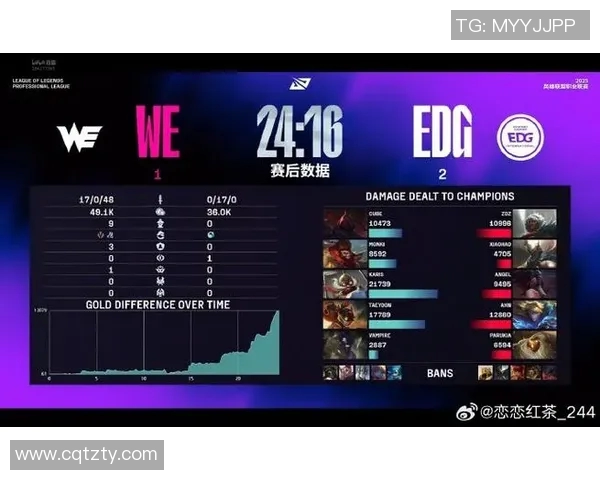 深入分析WE与EDG赛后复盘的节奏变化与战术调整实时数据